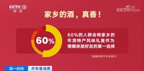 賣爆了 這種食品銷量暴增超500 這種首飾成交額暴增8500 虎年新商機爆發(fā)