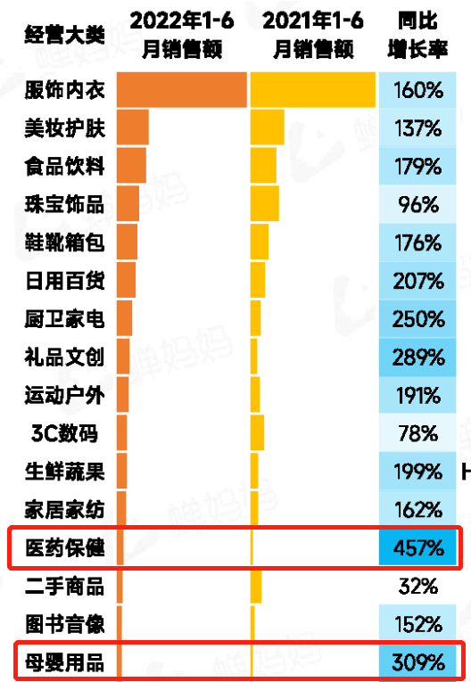 美中宜和被字節(jié)跳動(dòng)全資收購(gòu):婦兒專科不再吃香了?