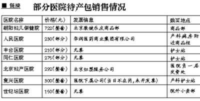 北京多數(shù)醫(yī)院向產(chǎn)婦強(qiáng)售待產(chǎn)包 被指借機(jī)牟利(圖)_網(wǎng)易訂閱